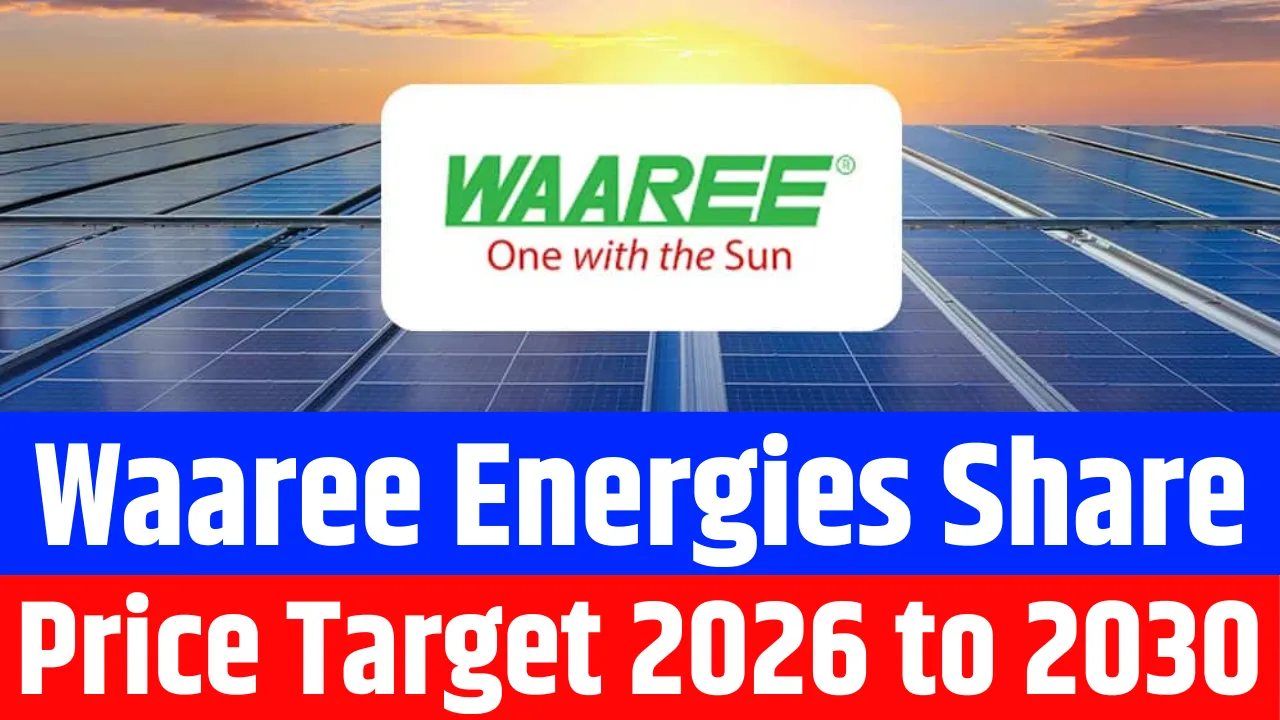 Waaree Energies Share Price Target